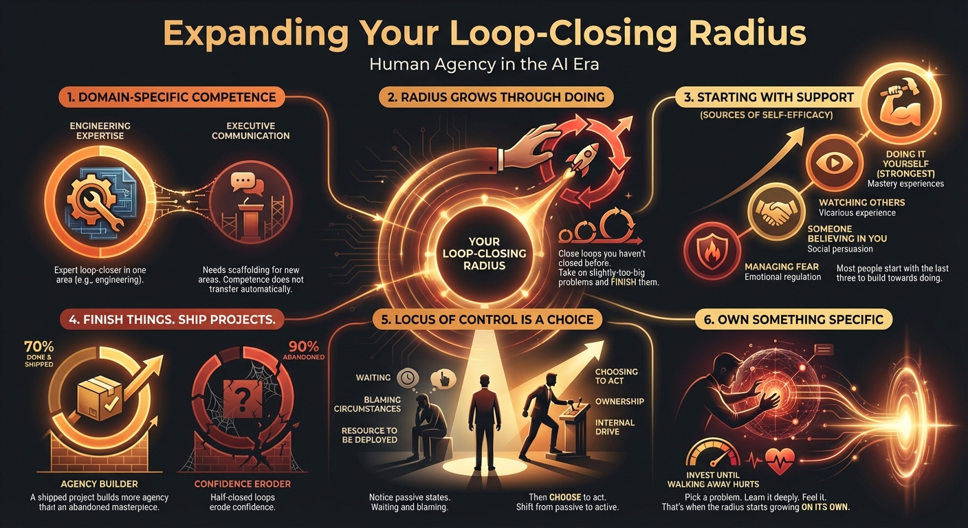 Expanding Your Loop-Closing Radius — Human Agency in the AI Era